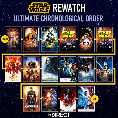 best way to watch the clone wars|star wars clone viewing order.